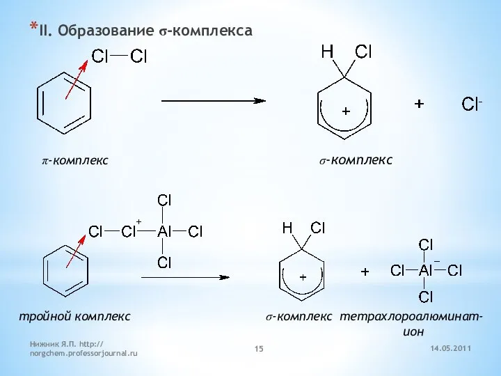 14.05.2011 Нижник Я.П. http:// norgchem.professorjournal.ru II. Образование σ-комплекса π-комплекс σ-комплекс тройной комплекс σ-комплекс тетрахлороалюминат- ион