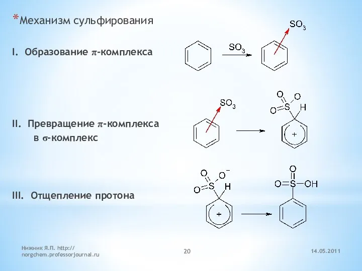 14.05.2011 Нижник Я.П. http:// norgchem.professorjournal.ru Механизм сульфирования I. Образование π-комплекса II. Превращение