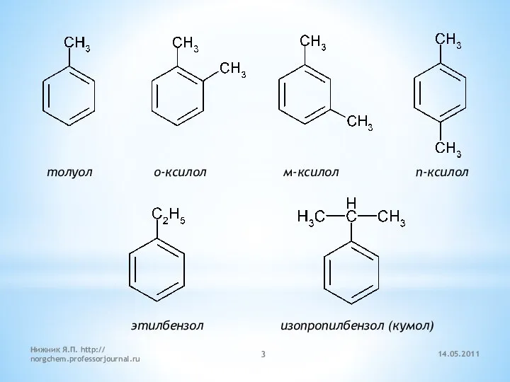 толуол о-ксилол м-ксилол п-ксилол этилбензол изопропилбензол (кумол) 14.05.2011 Нижник Я.П. http:// norgchem.professorjournal.ru