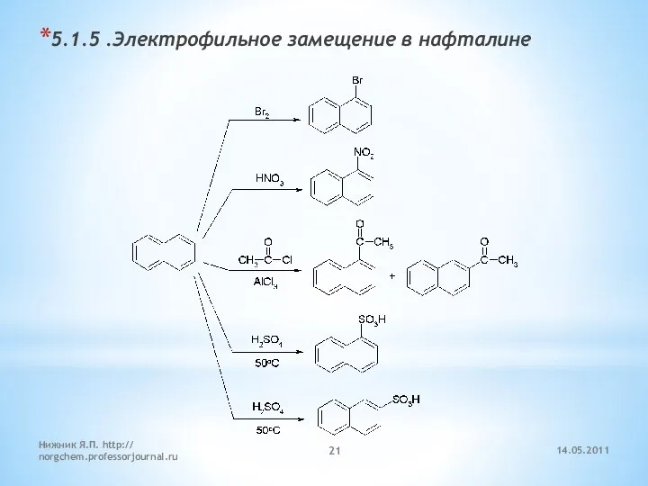 14.05.2011 Нижник Я.П. http:// norgchem.professorjournal.ru 5.1.5 .Электрофильное замещение в нафталине