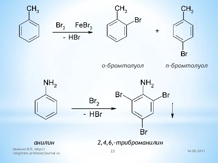 14.05.2011 Нижник Я.П. http:// norgchem.professorjournal.ru о-бромтолуол п-бромтолуол анилин 2,4,6,-триброманилин