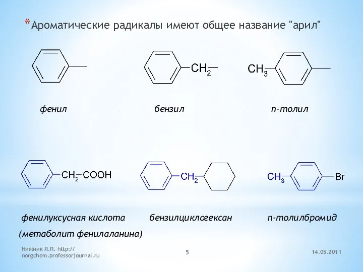 14.05.2011 Нижник Я.П. http:// norgchem.professorjournal.ru Ароматические радикалы имеют общее название "арил" фенил