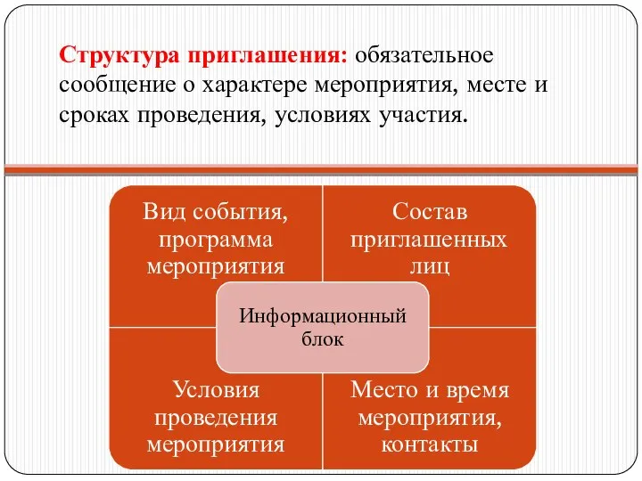 Структура приглашения: обязательное сообщение о характере мероприятия, месте и сроках проведения, условиях участия.