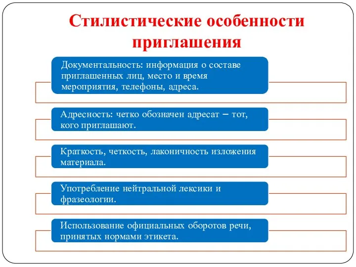 Стилистические особенности приглашения