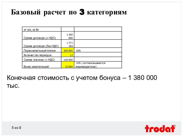 Базовый расчет по 3 категориям из 9 Конечная стоимость с учетом бонуса