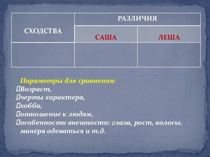 Параметры для сравнения: Возраст, черты характера, хобби, отношение к людям, особенности внешности: