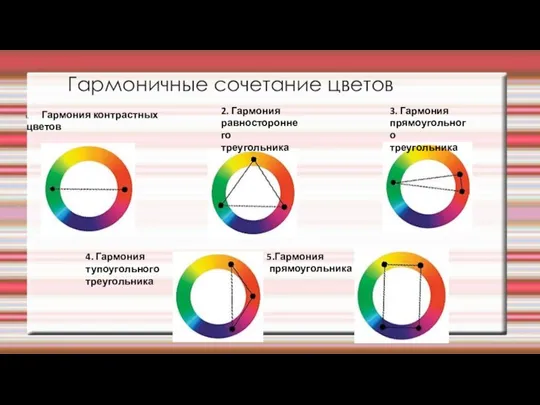 Гармоничные сочетание цветов 2. Гармония равностороннего треугольника 3. Гармония прямоугольного треугольника 4.