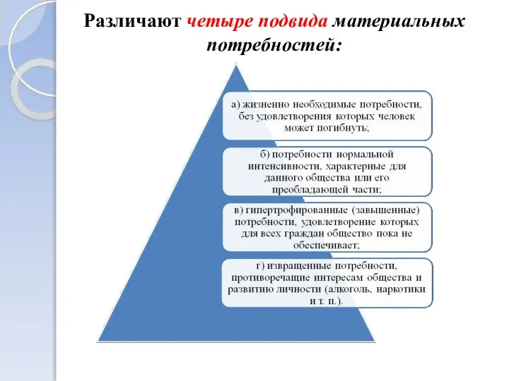 Различают четыре подвида материальных потребностей: