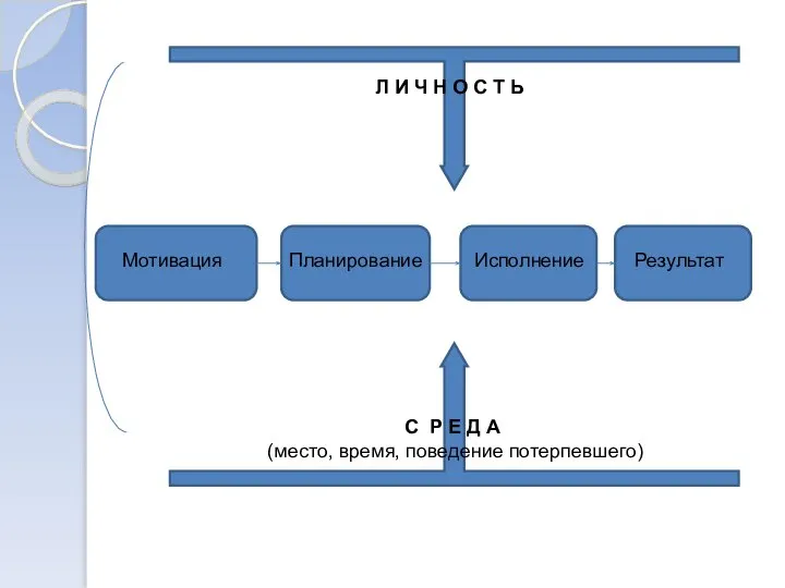 Л И Ч Н О С Т Ь С Р Е Д