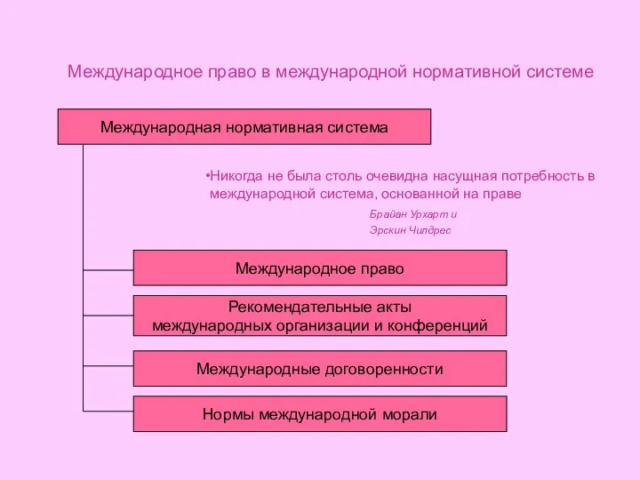 Никогда не была столь очевидна насущная потребность в международной система, основанной на