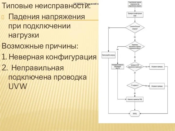 Типовые неисправности: Падения напряжения при подключении нагрузки Возможные причины: 1. Неверная конфигурация