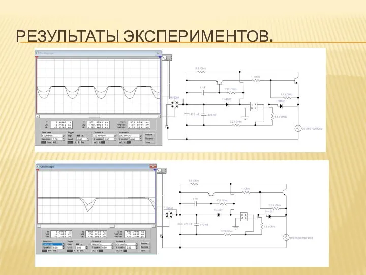 РЕЗУЛЬТАТЫ ЭКСПЕРИМЕНТОВ. ОГБПОУ "Рязанский колледж электроники"