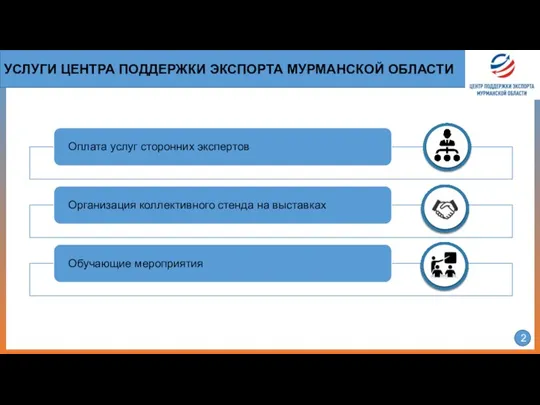 2 УСЛУГИ ЦЕНТРА ПОДДЕРЖКИ ЭКСПОРТА МУРМАНСКОЙ ОБЛАСТИ