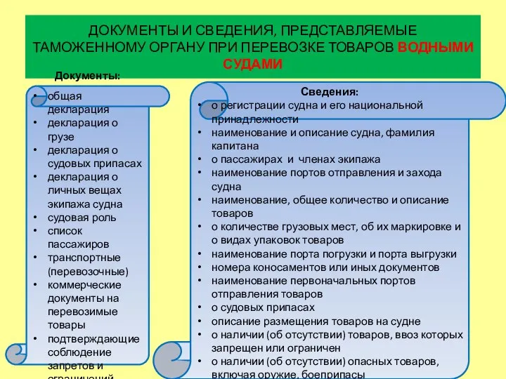 ДОКУМЕНТЫ И СВЕДЕНИЯ, ПРЕДСТАВЛЯЕМЫЕ ТАМОЖЕННОМУ ОРГАНУ ПРИ ПЕРЕВОЗКЕ ТОВАРОВ ВОДНЫМИ СУДАМИ Документы: