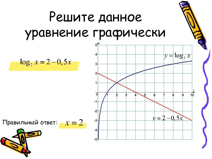 Решите данное уравнение графически Правильный ответ: