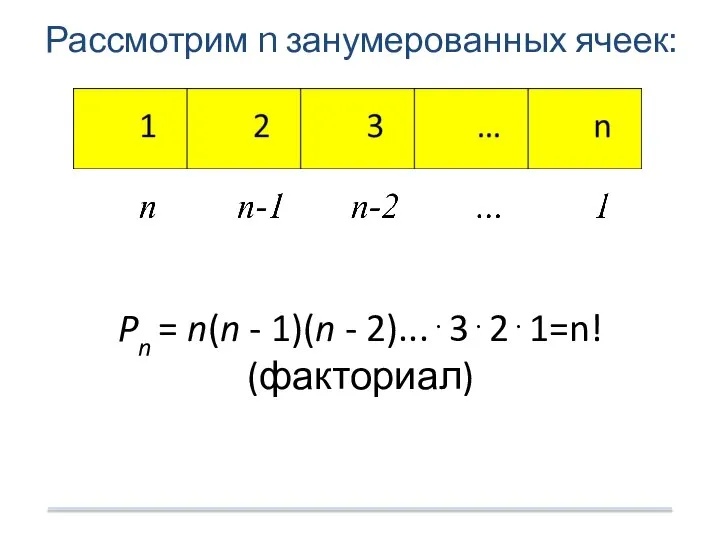 Рассмотрим n занумерованных ячеек: Pn = n(n - 1)(n - 2)...⋅3⋅2⋅1=n! (факториал)