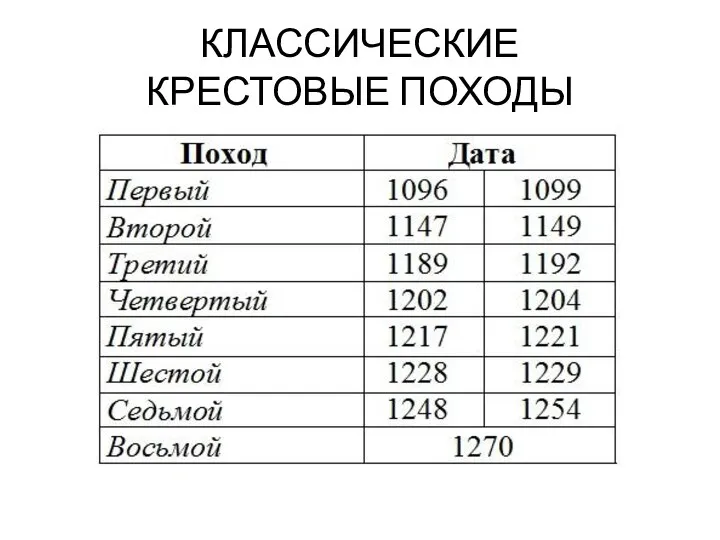 КЛАССИЧЕСКИЕ КРЕСТОВЫЕ ПОХОДЫ