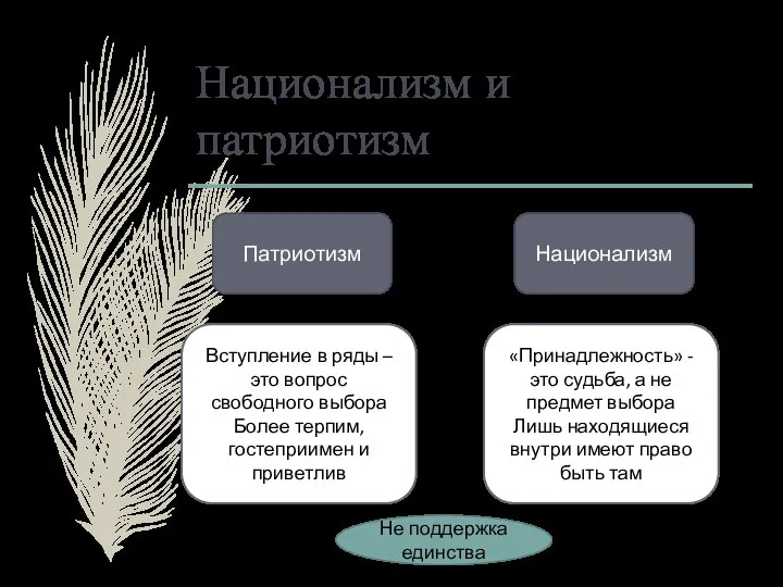 Национализм и патриотизм Патриотизм Национализм Вступление в ряды – это вопрос свободного