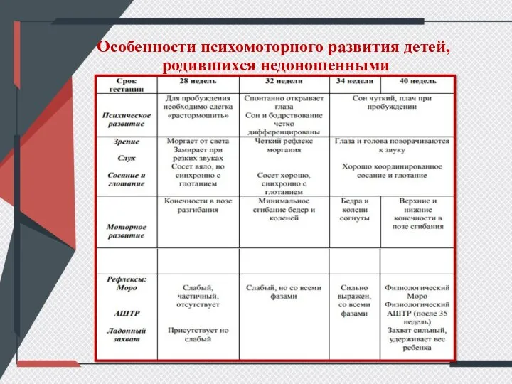 Особенности психомоторного развития детей, родившихся недоношенными