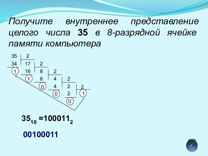 Получите внутреннее представление целого числа 35 в 8-разрядной ячейке памяти компьютера 3510 =1000112 00100011