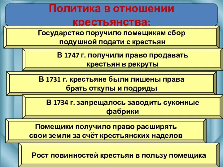 Политика в отношении крестьянства: Государство поручило помещикам сбор подушной подати с крестьян