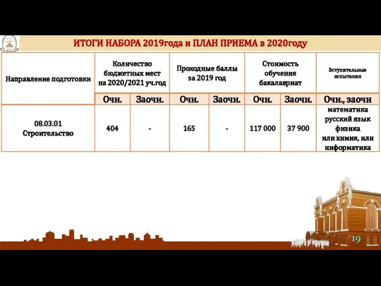 ИТОГИ НАБОРА 2019года и ПЛАН ПРИЕМА в 2020году