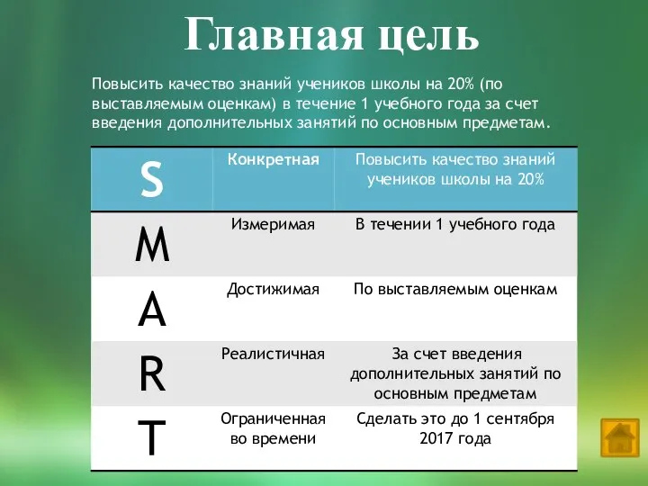 Повысить качество знаний учеников школы на 20% (по выставляемым оценкам) в течение