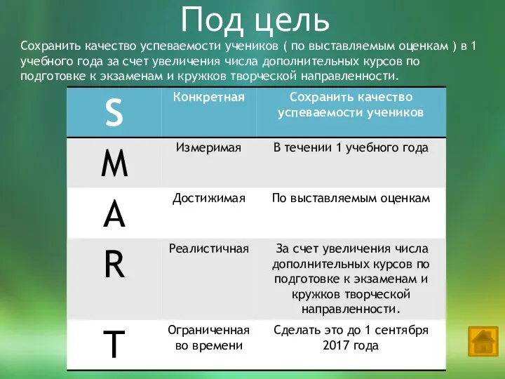 Под цель Сохранить качество успеваемости учеников ( по выставляемым оценкам ) в