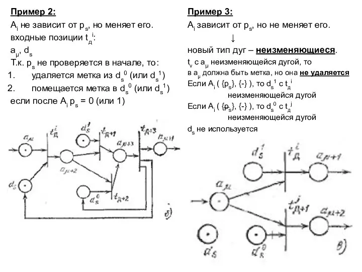 Пример 2: Ai не зависит от ps, но меняет его. входные позиции