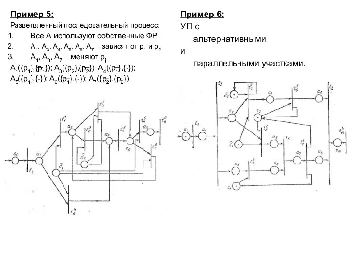 Пример 5: Разветвленный последовательный процесс: Все Ai используют собственные ФР A1, A3,