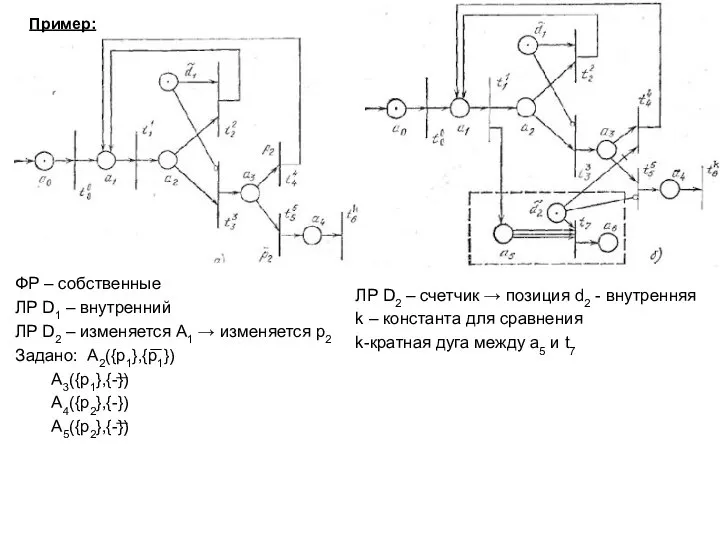 Пример: ФР – собственные ЛР D1 – внутренний ЛР D2 – изменяется