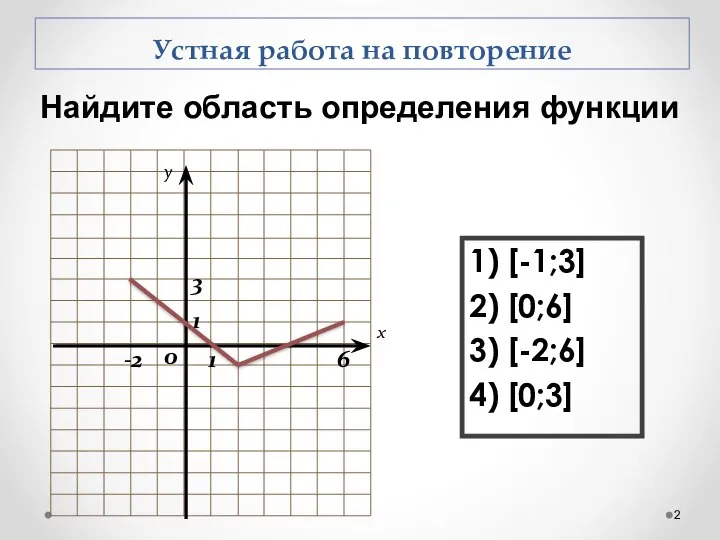 x y 1 1 0 6 -2 3 Устная работа на повторение