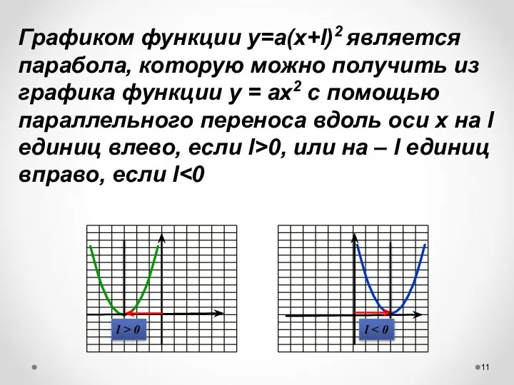 Графиком функции у=а(х+l)2 является парабола, которую можно получить из графика функции у