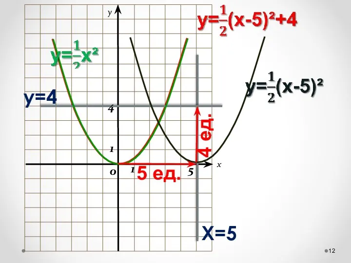 x y Х=5 у=4 1 1 0 5 4 5 ед. 4 ед.