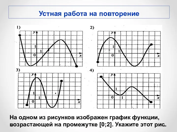 На одном из рисунков изображен график функции, возрастающей на промежутке [0;2]. Укажите