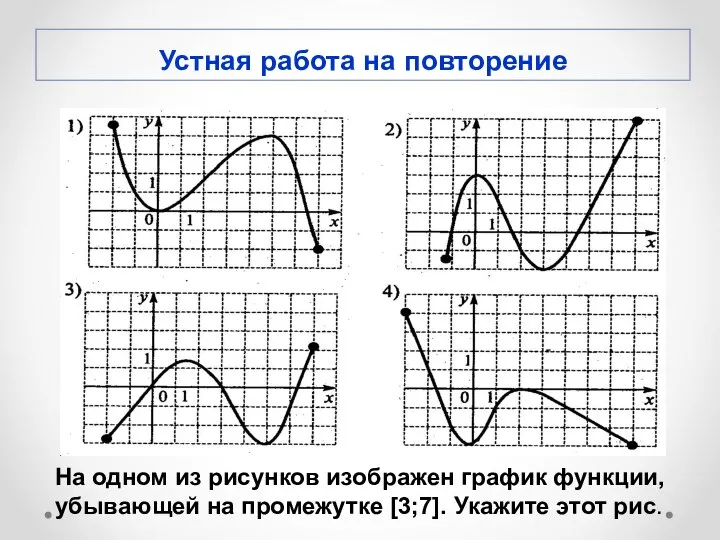 На одном из рисунков изображен график функции, убывающей на промежутке [3;7]. Укажите