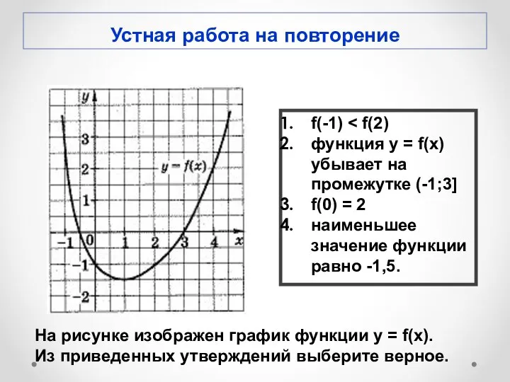 На рисунке изображен график функции у = f(x). Из приведенных утверждений выберите