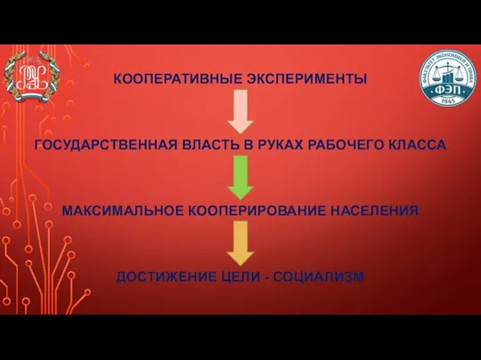 КООПЕРАТИВНЫЕ ЭКСПЕРИМЕНТЫ ГОСУДАРСТВЕННАЯ ВЛАСТЬ В РУКАХ РАБОЧЕГО КЛАССА МАКСИМАЛЬНОЕ КООПЕРИРОВАНИЕ НАСЕЛЕНИЯ ДОСТИЖЕНИЕ ЦЕЛИ - СОЦИАЛИЗМ