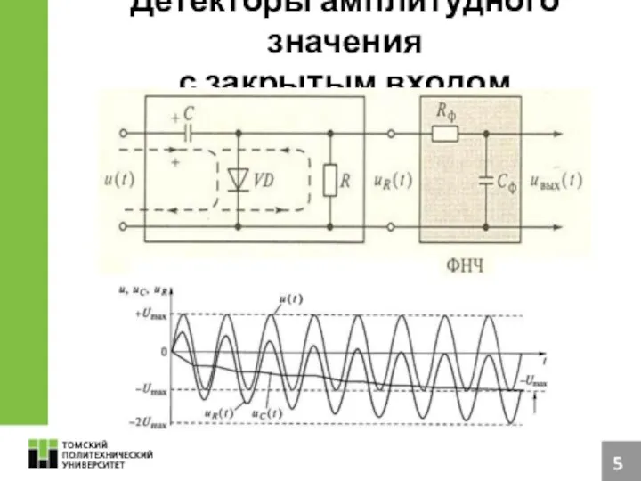 Детекторы амплитудного значения с закрытым входом