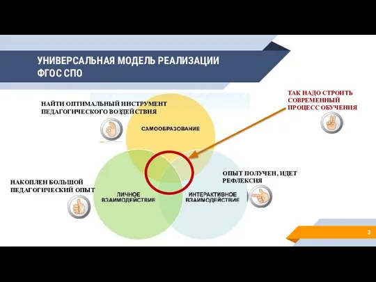 УНИВЕРСАЛЬНАЯ МОДЕЛЬ РЕАЛИЗАЦИИ ФГОС СПО НАКОПЛЕН БОЛЬШОЙ ПЕДАГОГИЧЕСКИЙ ОПЫТ ОПЫТ ПОЛУЧЕН, ИДЕТ