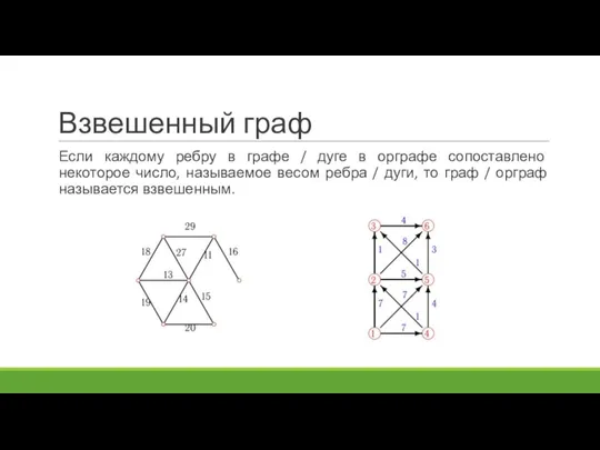 Взвешенный граф Если каждому ребру в графе / дуге в орграфе сопоставлено