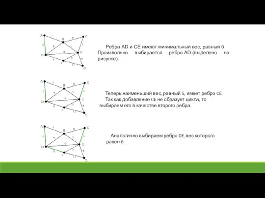 Ребра AD и CE имеют минимальный вес, равный 5. Произвольно выбирается ребро