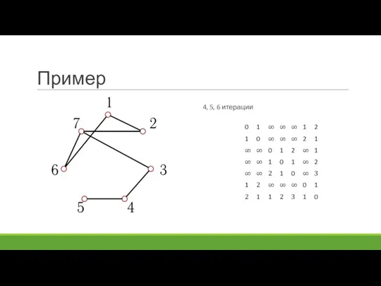 Пример 4, 5, 6 итерации