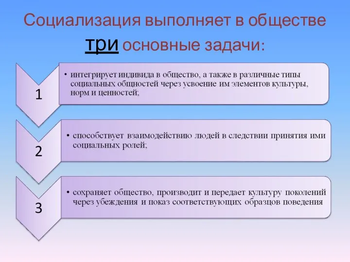 Социализация выполняет в обществе три основные задачи: