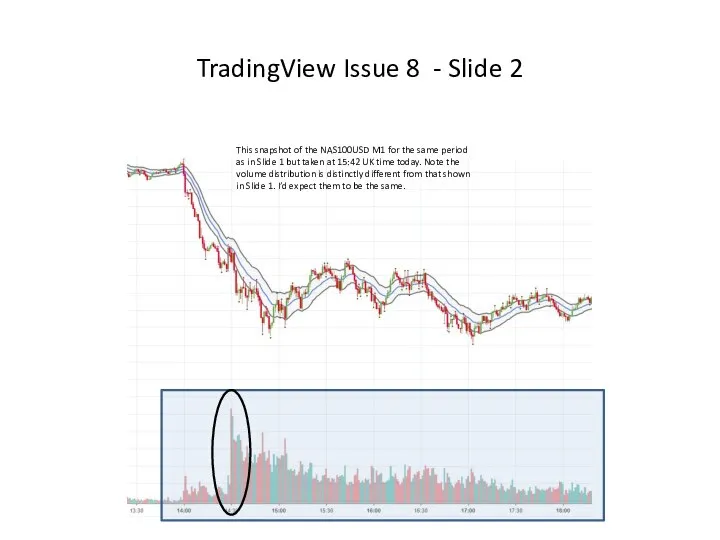 TradingView Issue 8 - Slide 2 This snapshot of the NAS100USD M1
