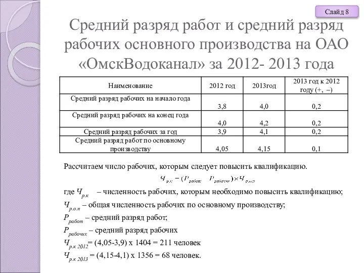 Средний разряд работ и средний разряд рабочих основного производства на ОАО «ОмскВодоканал»
