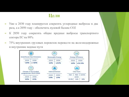 Цели Уже к 2030 году планируется сократить углеродные выбросы в два раза,