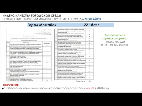 ИНДЕКС КАЧЕСТВА ГОРОДСКОЙ СРЕДЫ ПОВЫШЕНИЕ ЗНАЧЕНИЙ ИНДИКАТОРОВ ИКГС ГОРОДА МОЖАЙСК ПОРУЧЕНИЕ: Обеспечить