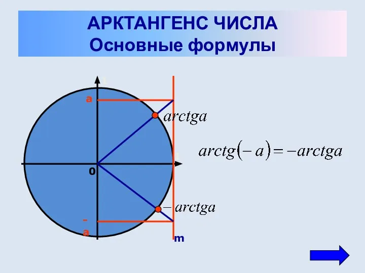 а -а m АРКТАНГЕНС ЧИСЛА Основные формулы