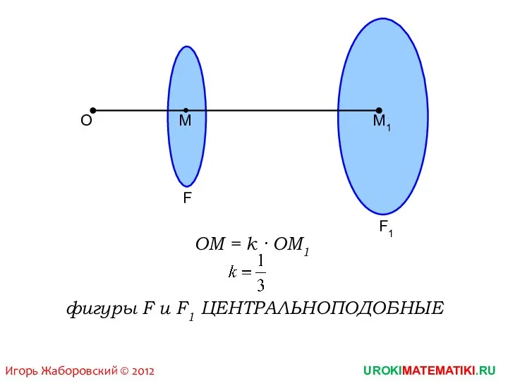 UROKIMATEMATIKI.RU Игорь Жаборовский © 2012 OM = k · OM1 F F1